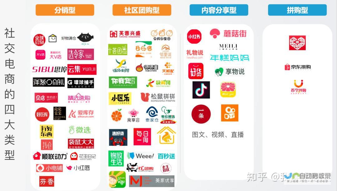 社交电商APP开发：打造爆款应用，连接用户与商机