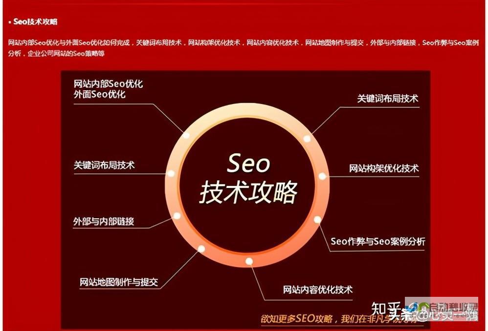 引爆线上商机