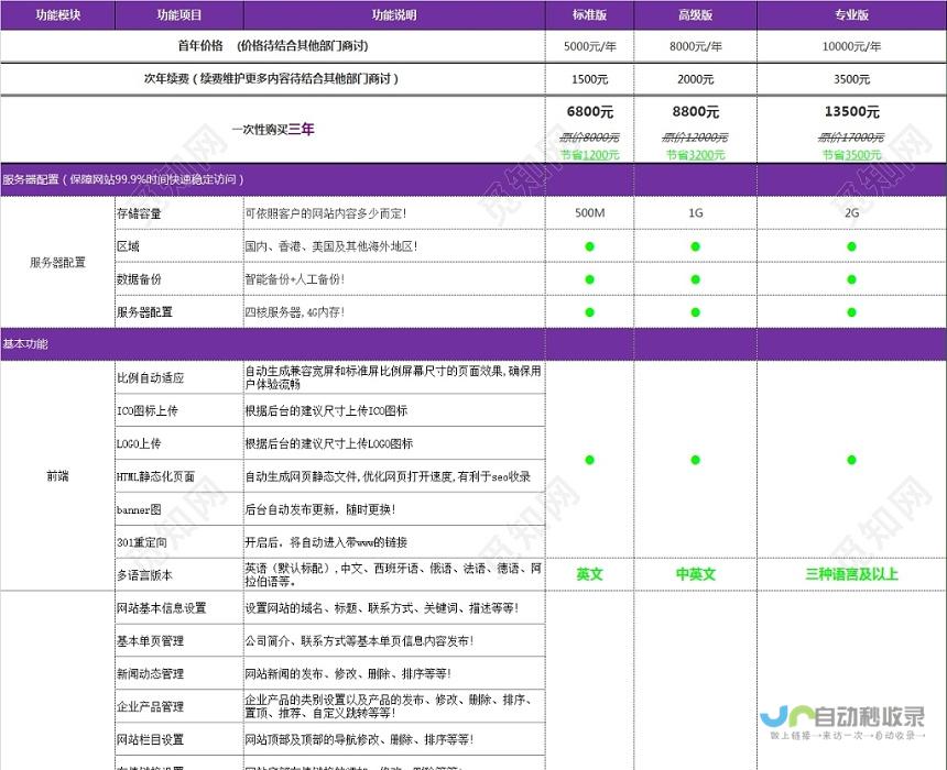 网站报价